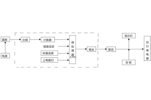 JS-40系列靜態(tài)時間繼電器深度解析 G6款端子排列與性能如何重塑精密保護分飛邊界？由智能遠程精調(diào)算法守護關(guān)鍵技術(shù)基石_歡迎上海銘升電氣技術(shù)服務(wù)熱線支持詢價求助應(yīng)用案例獲取點對點服務(wù)建議比程序驅(qū)動更
