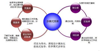 西安外事學(xué)院工學(xué)院計(jì)算機(jī)技術(shù)開(kāi)發(fā)人才培養(yǎng)探索與實(shí)踐