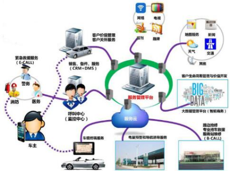 重慶工商職業(yè)學(xué)院智能制造與汽車學(xué)院2023年招生簡(jiǎn)章——計(jì)算機(jī)技術(shù)開(kāi)發(fā)方向