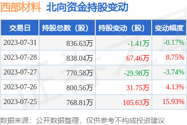 貴金屬制品的開發(fā) 藝術(shù)、科技與市場(chǎng)的交響曲