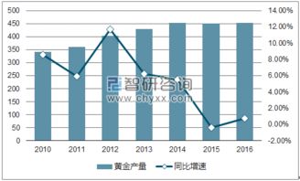 2017年中國(guó)貴金屬工藝品行業(yè)發(fā)展概況與制品開發(fā)趨勢(shì)分析